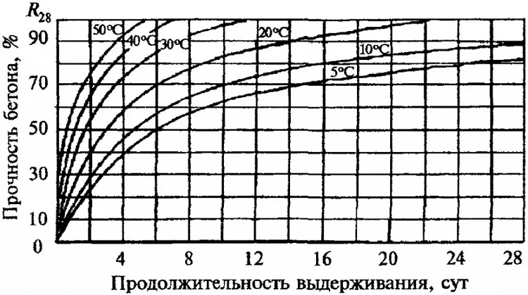 Сколько по времени должен отстояться фундамент. Фундамент на винтовых сваях за 1 день Сколько по времени должен отстояться фундамент. Фундамент на винтовых сваях за 1 день