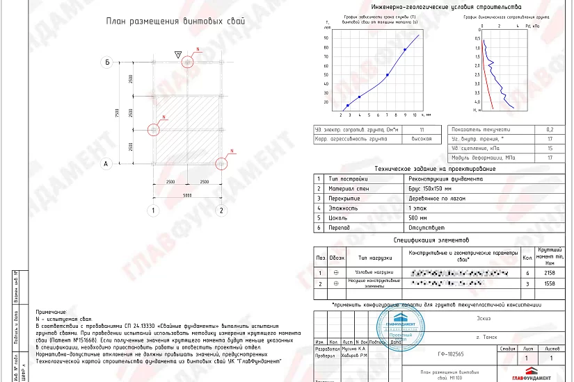 Реконструкция фундамента дома 5х7,5 м