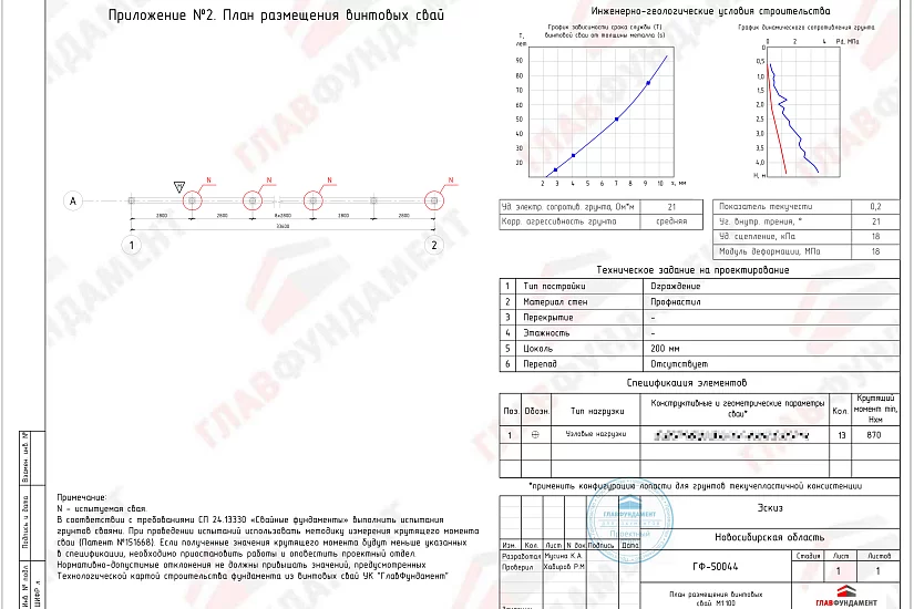 Ограждение длиной 34 пог. м