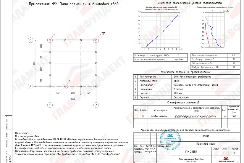 Реконструкция фундамента дома 8х8 м