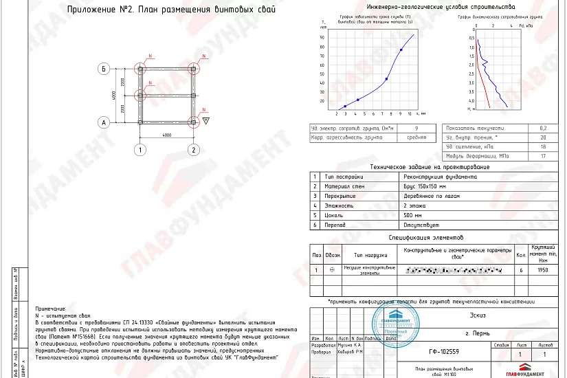 Реконструкция фундамента дома 4х4 м