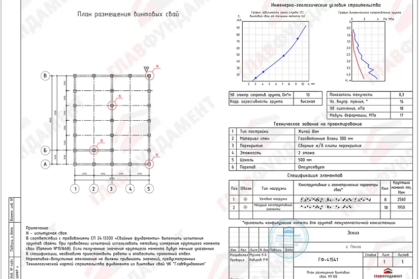 Дом из газоблоков 9х9 м