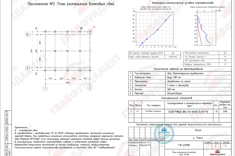 Реконструкция фундамента дома 7х8 м