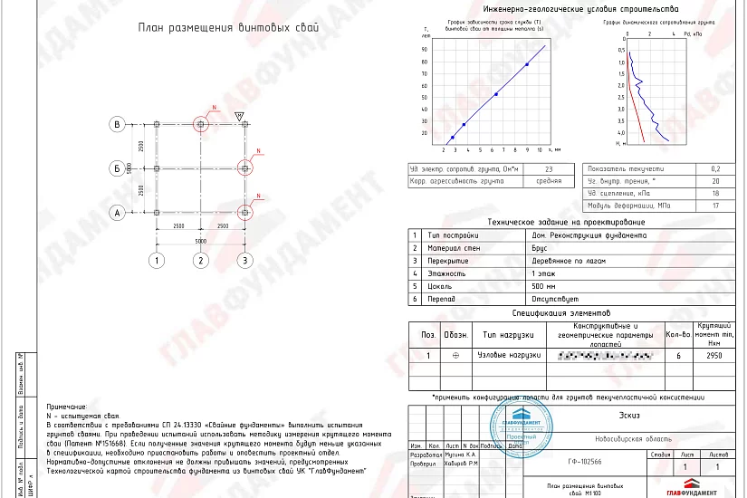 Реконструкция фундамента дома 5х5 м