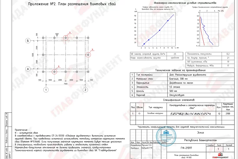 Реконструкция фундамента дома 5х7 м