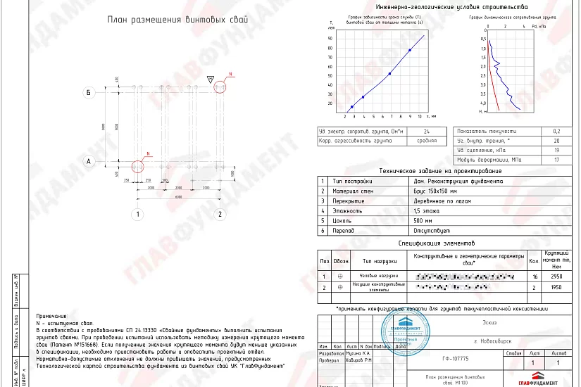 Реконструкция фундамента дома 5,8х6 м