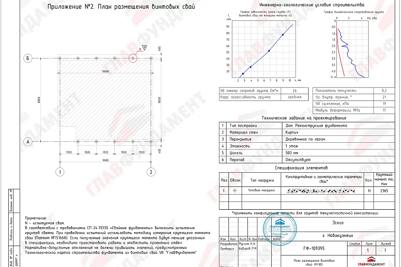 Усиление фундамента дома 9х10 м