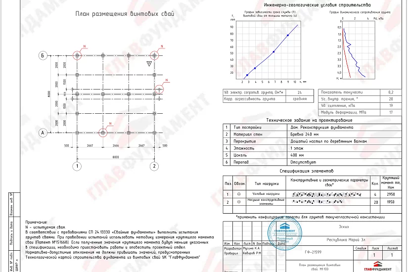 Реконструкция фундамента дома 8х8 м