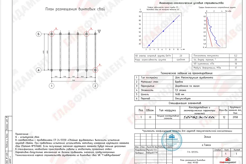 Реконструкция фундамента дома 7,5х6,2 м