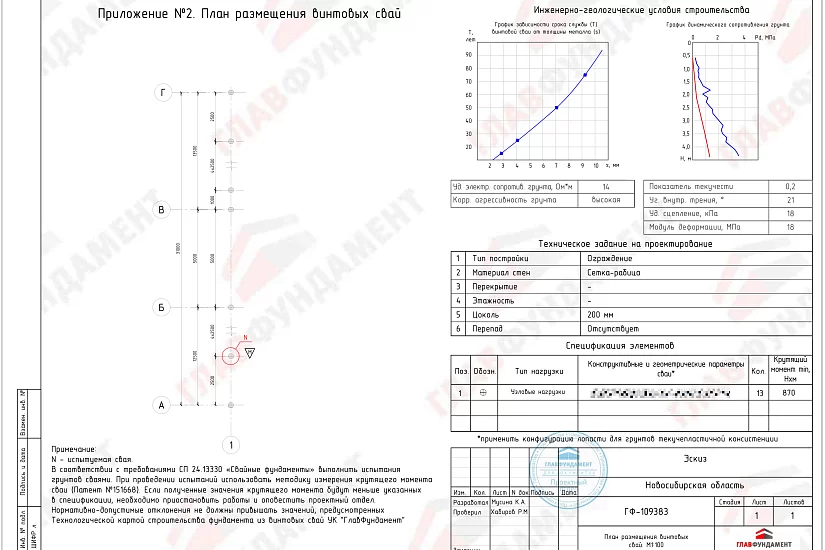 Ограждение длиной 31 пог. м