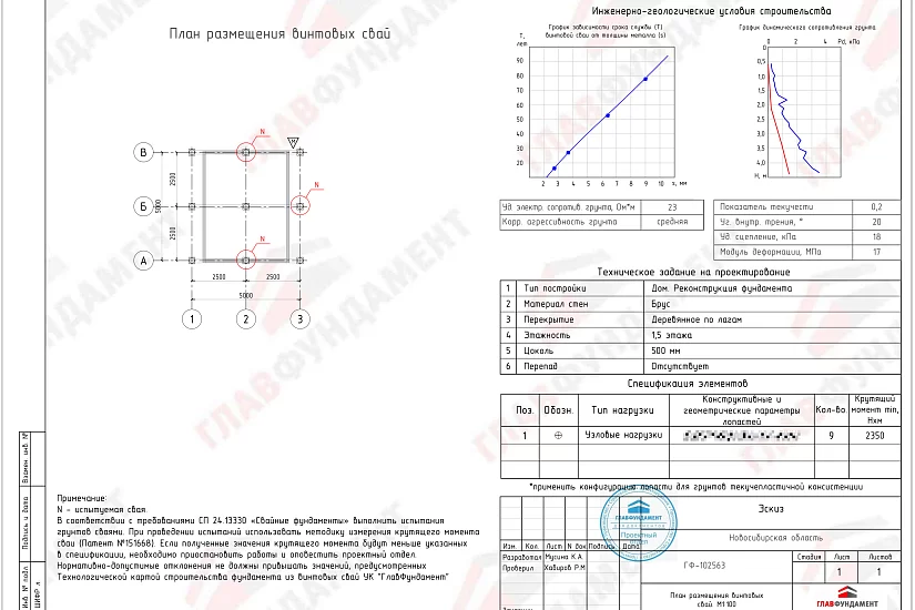 Реконструкция фундамента дома 5х5 м