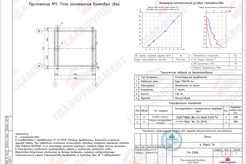 Реконструкция фундамента дома 7х7 м