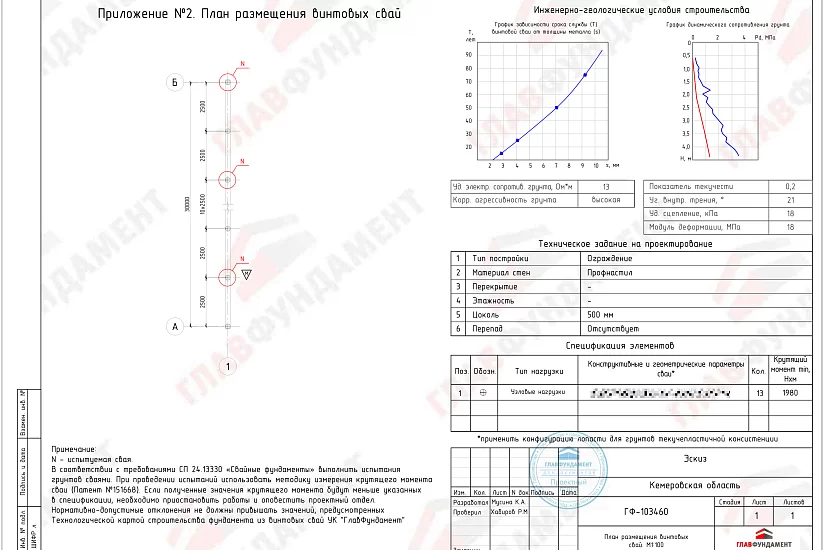 Ограждение длиной 30 пог. м