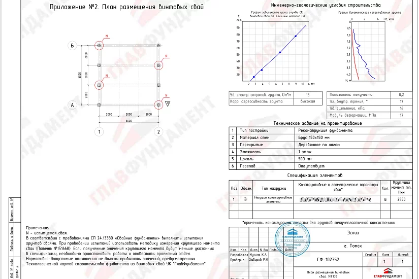 Реконструкция фундамента дома 6х6 м