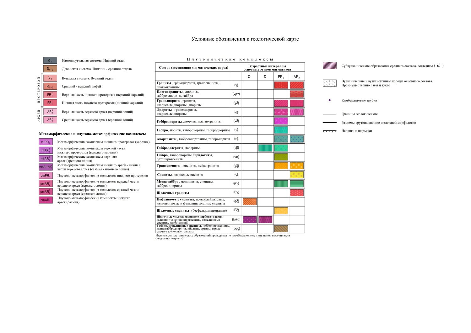 стратиграфическая колонка девонская система. легенды геологических карт.