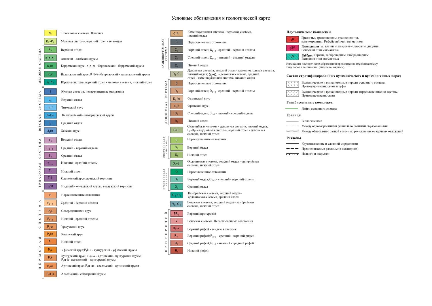 Каким цветом на карте. Карта условные обозначения Геологическая карта. Цвета на геологической карте. Геологические обозначения. Цвета пород на геологической карте.