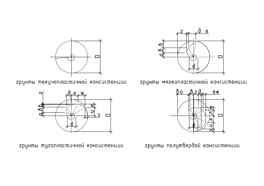 Конфигурации лопастей винтовых свай для разных грунтовых условий